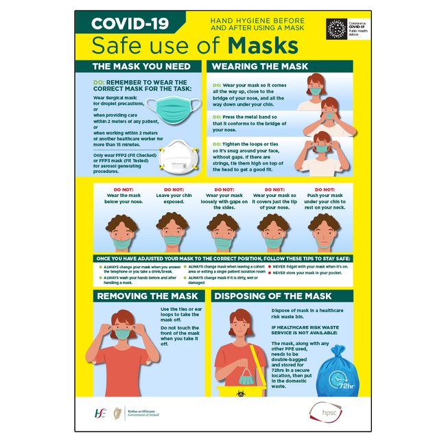 COVID19 Safe Use Of Masks Sign PPE Posters